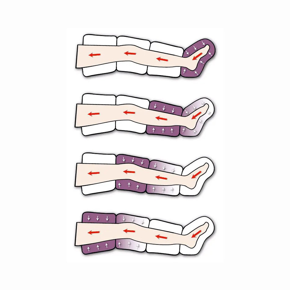 Pressoterapia Presso Massaggio MESIS EKO' BASIC - 2 Gambali